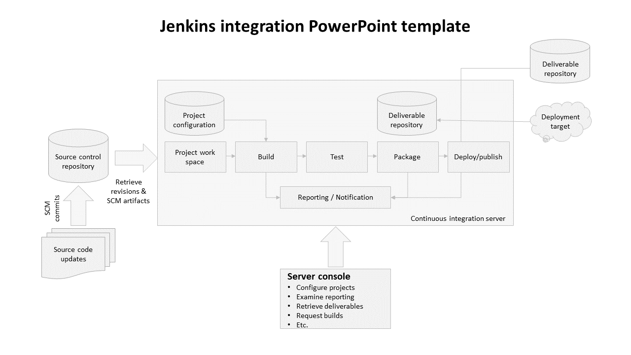 jenkins integration PowerPoint template